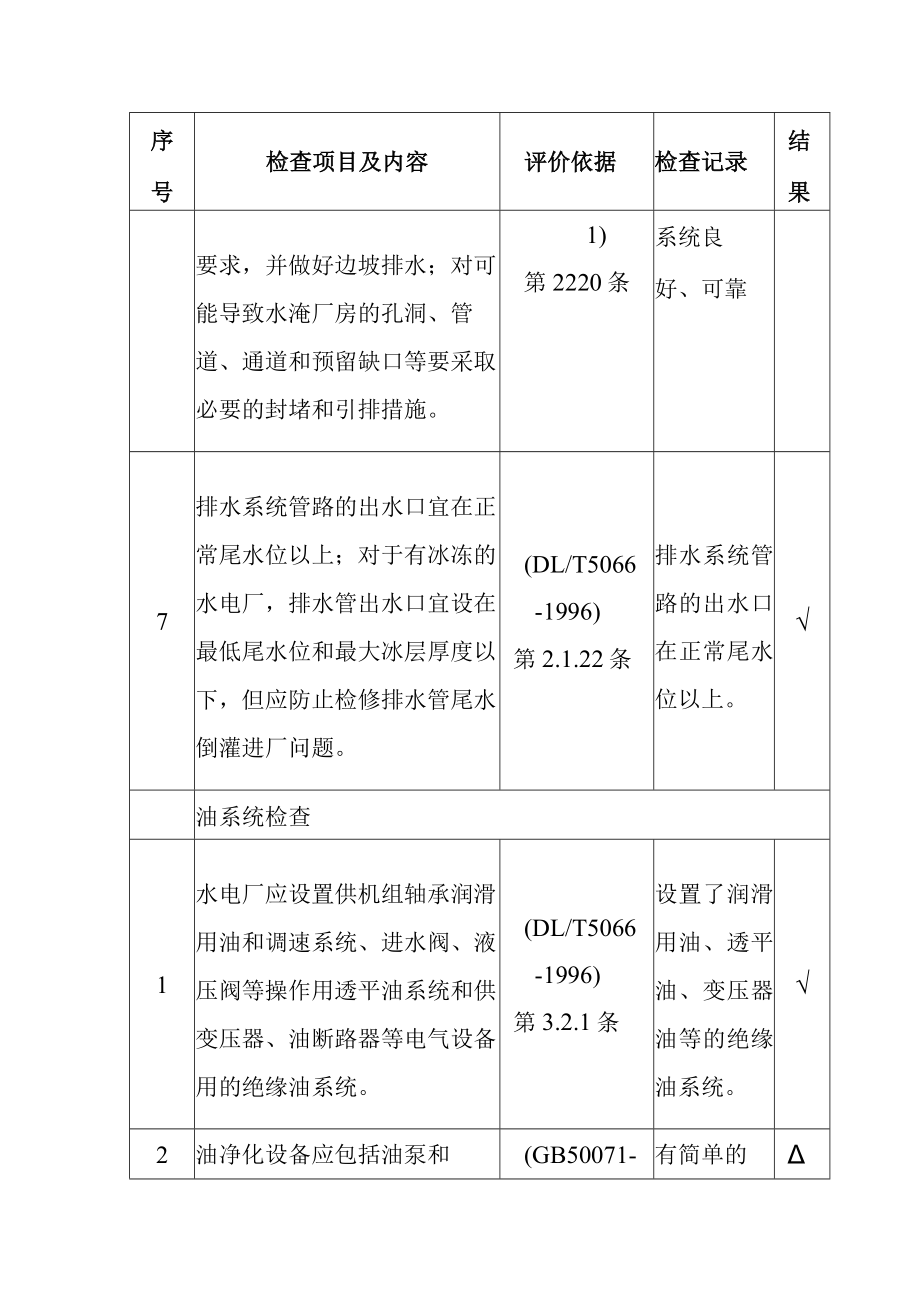 水电站工程公用工程辅助设施安全评价.docx_第3页