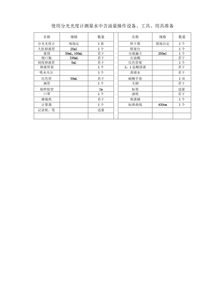 水处理工竞赛评分细则.docx_第3页