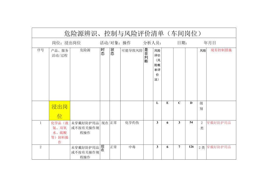 浸出岗位危险源辨识与风险评价清单.docx_第1页