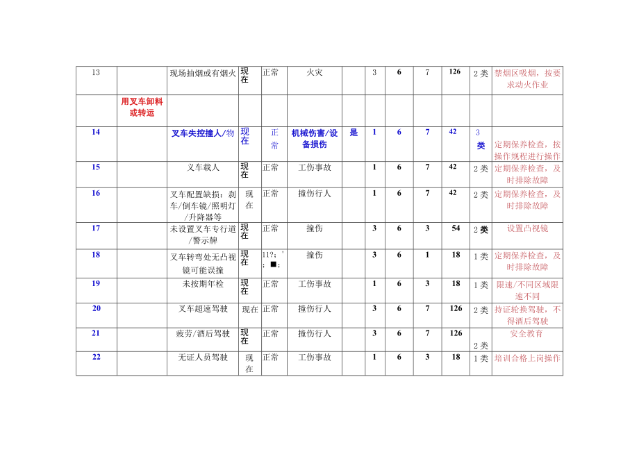 浸出岗位危险源辨识与风险评价清单.docx_第3页