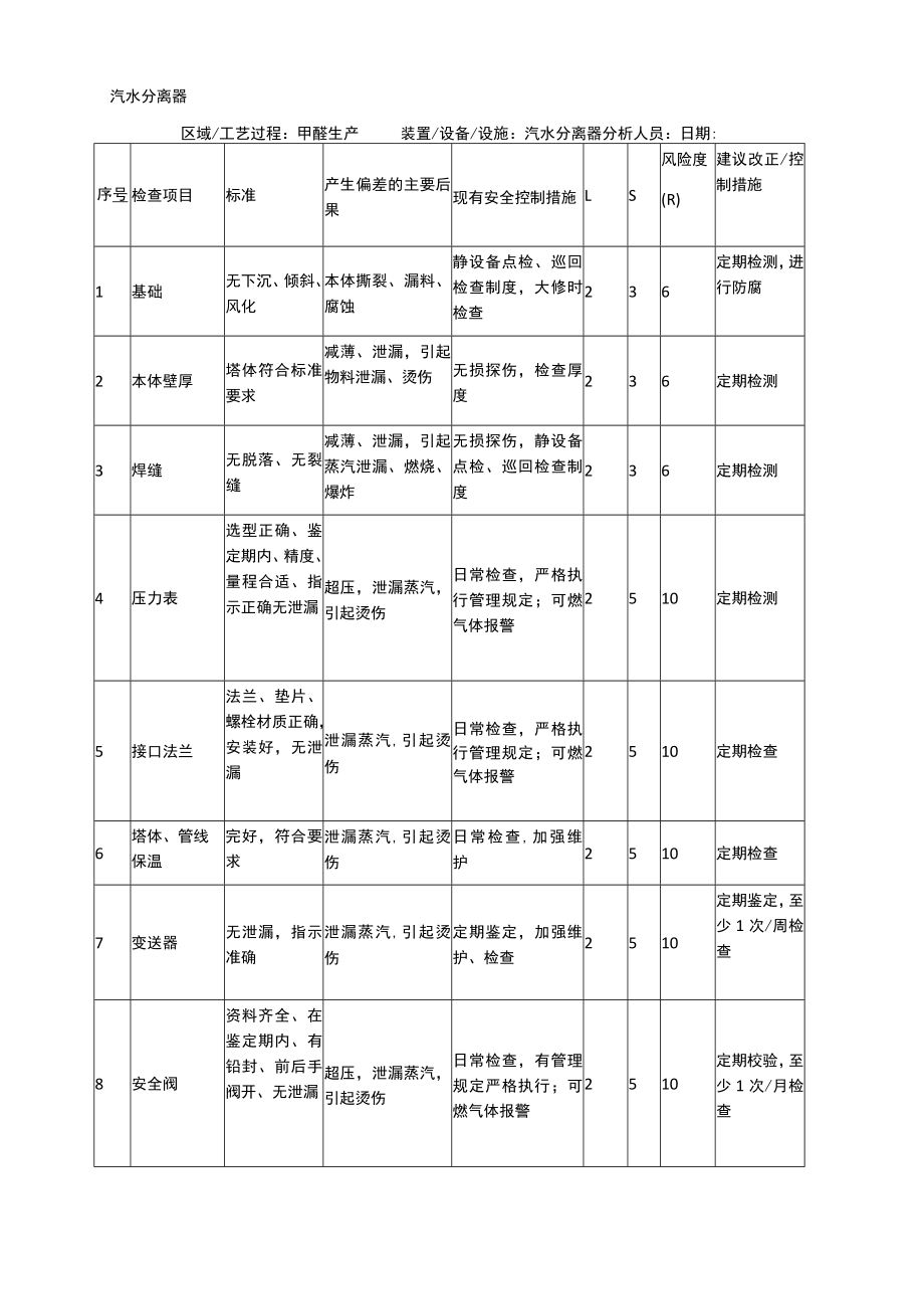 汽水分离器安全检查表分析（SCL）记录表.docx_第1页