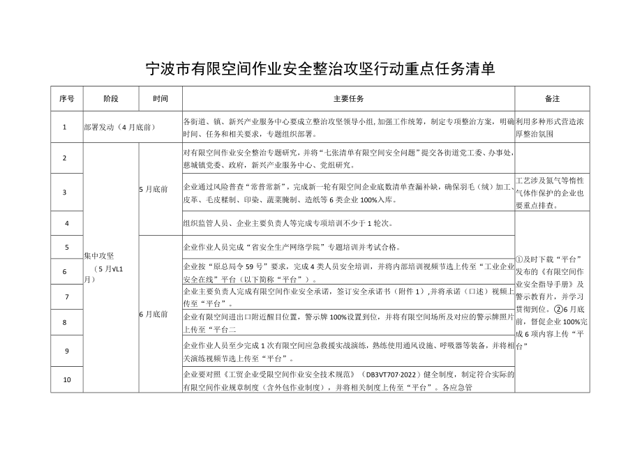 江北区有限空间作业安全整治攻坚领导小组.docx_第2页