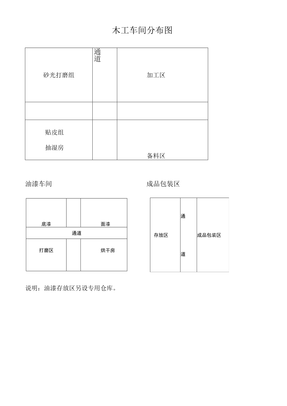 木工车间分布图.docx_第1页