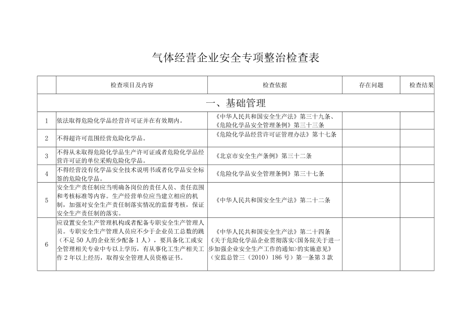 气体经营企业安全专项整治检查表.docx_第1页