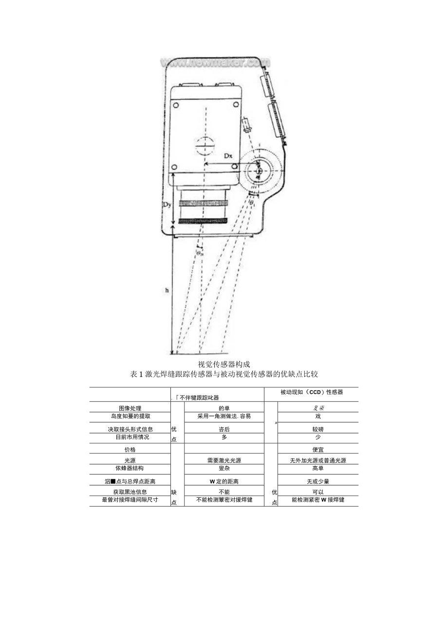 弧焊机器人焊缝跟踪方法的研究现状.docx_第3页