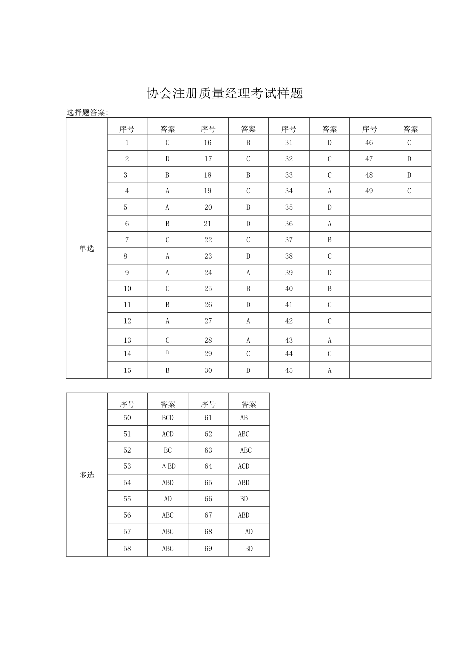 注册质量经理考试样题及答案.docx_第1页