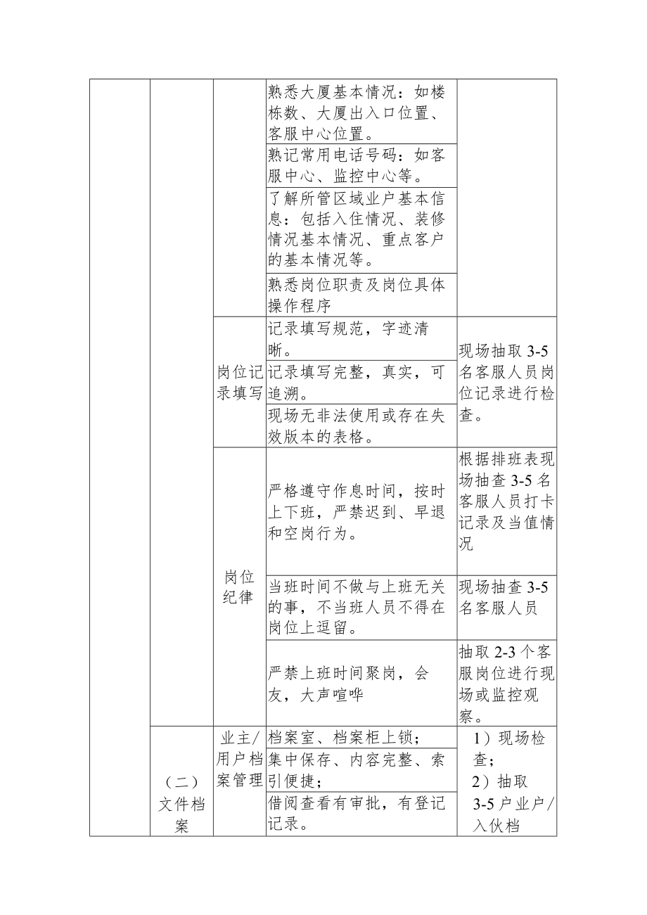 写字楼、商业楼客户服务检查.docx_第2页