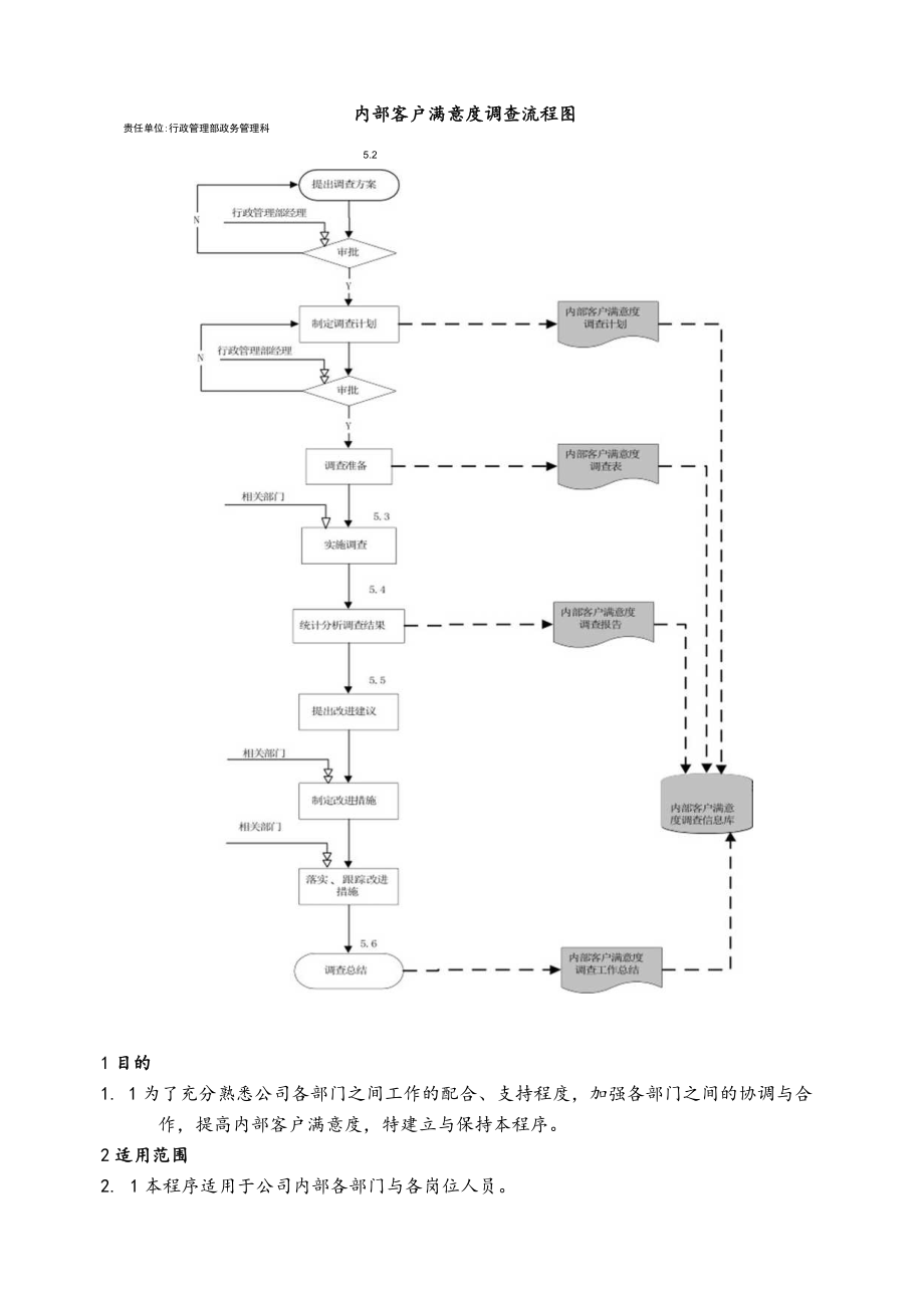 新会中集集装箱公司内部客户满意度调查程序.docx_第3页