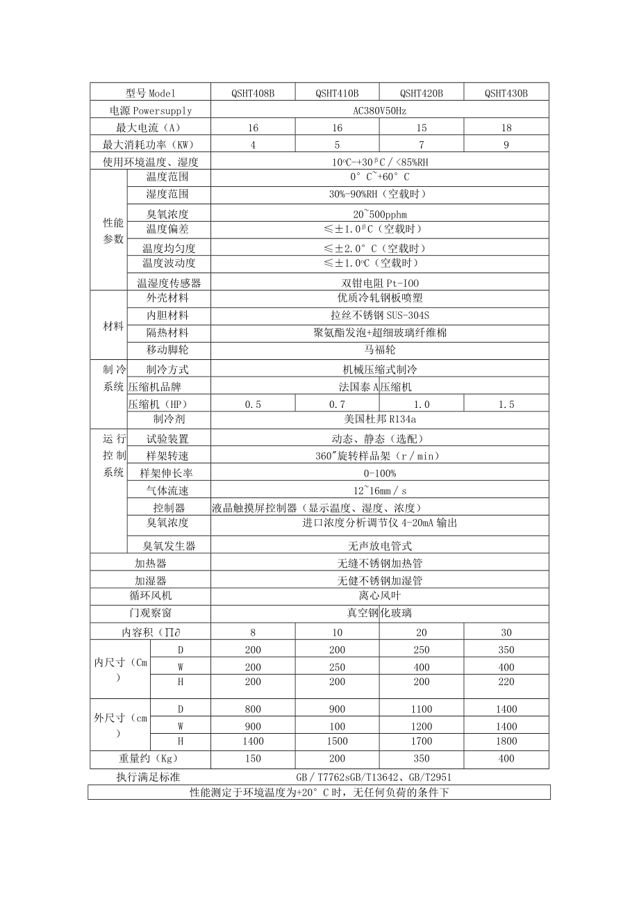 产品技术参数.docx_第2页