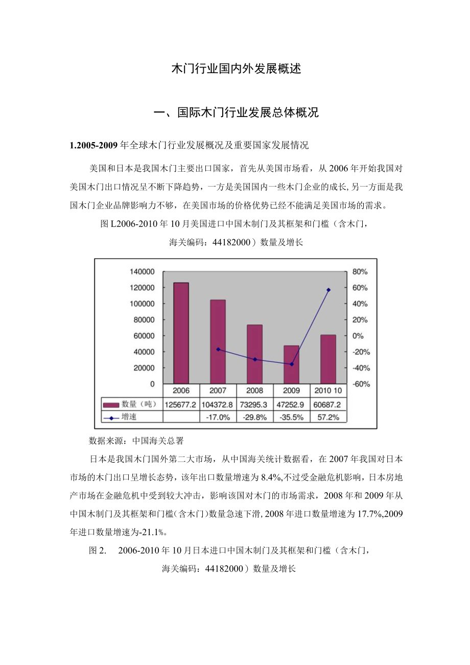 木门行业国内外发展概述.docx_第1页