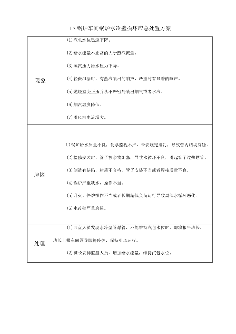 热电厂应急处置方案.docx_第3页