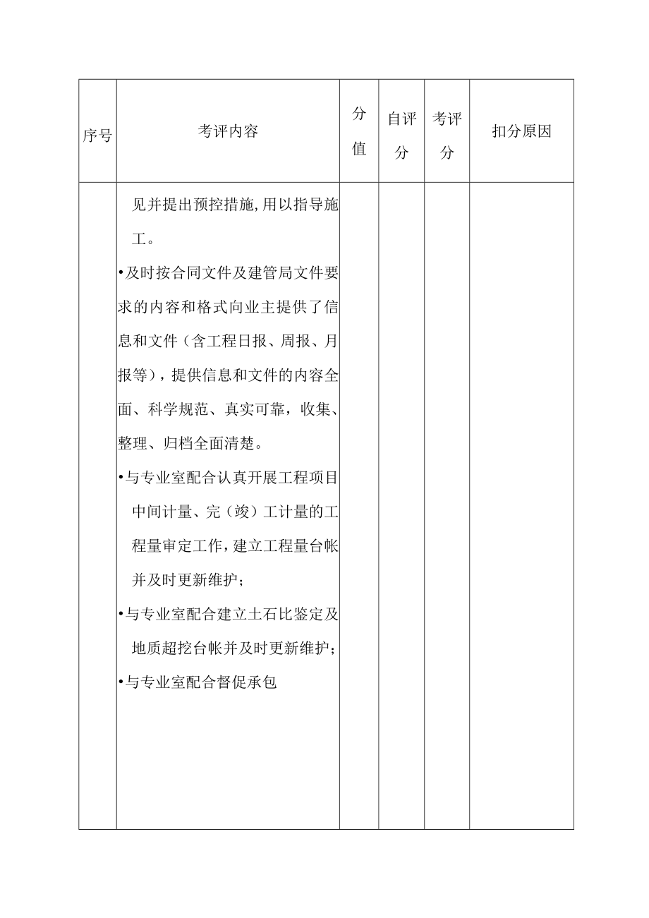 水电站工程监理部监理员工工作绩效考核评分表.docx_第3页