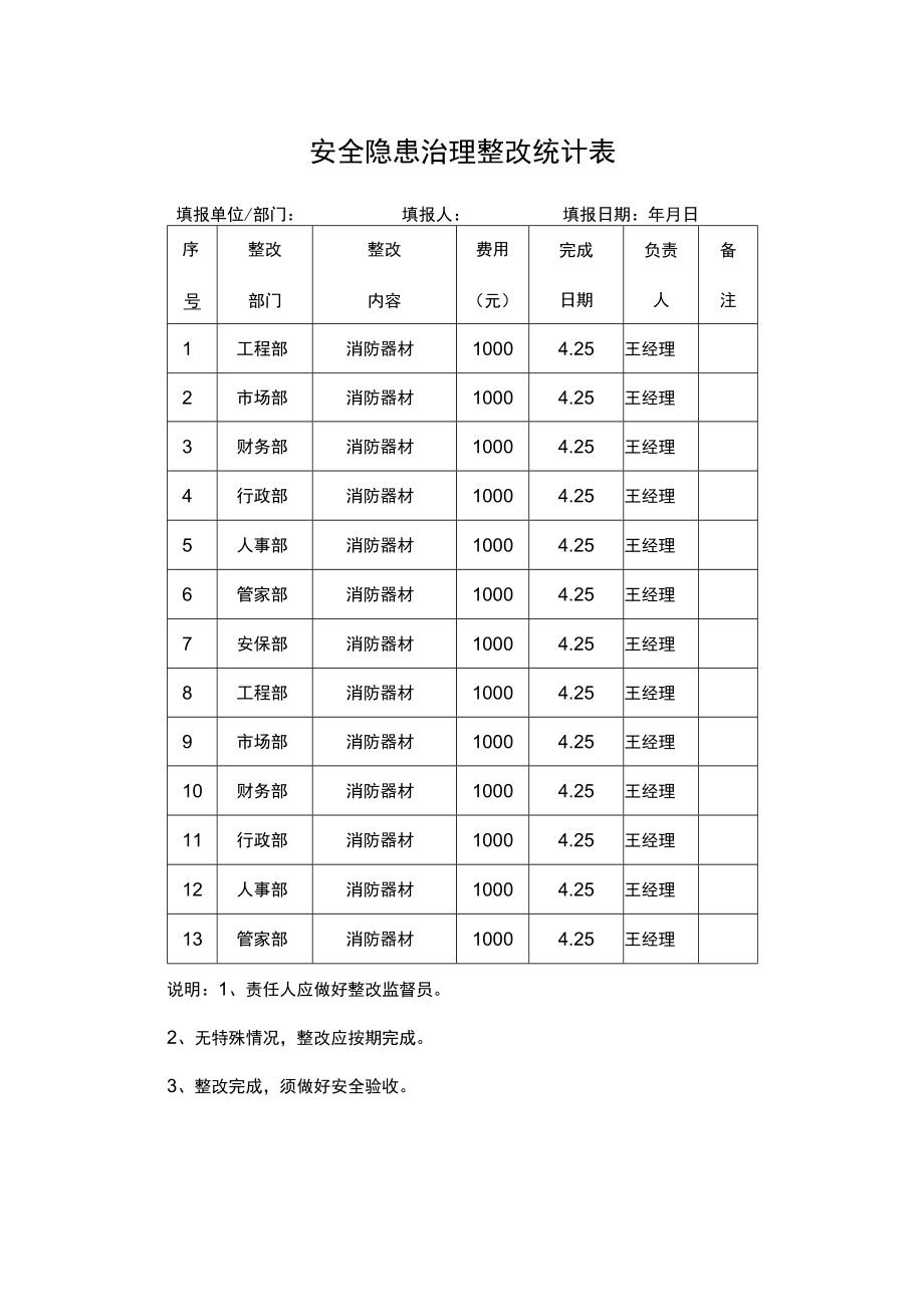 安全隐患治理整改登记表.docx_第1页