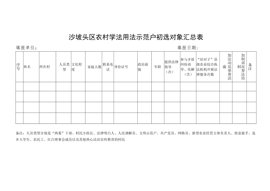 沙坡头区农村学法用法示范户初选对象汇总表.docx_第1页