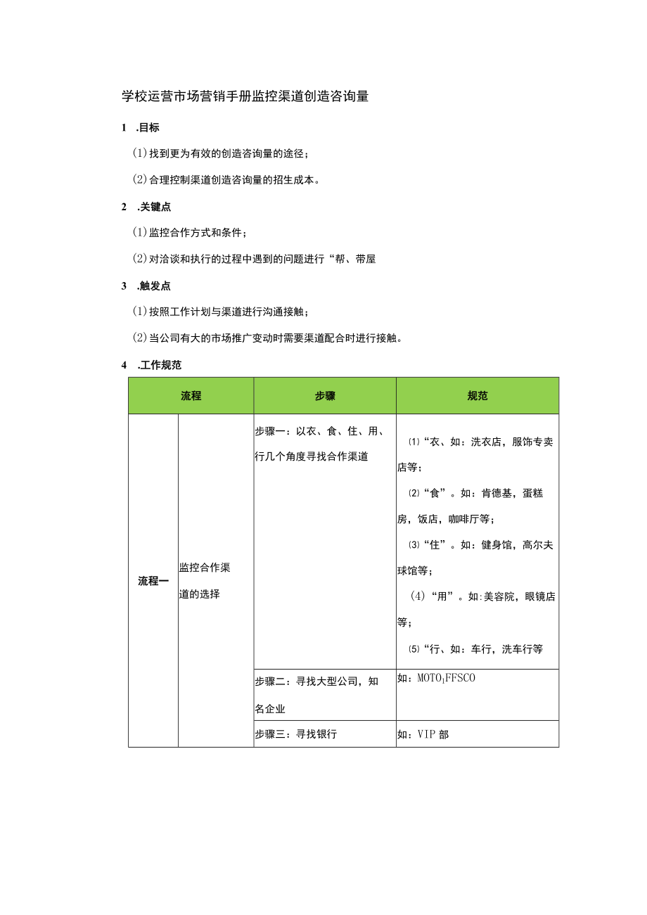 学校运营市场营销手册监控渠道创造咨询量.docx_第1页