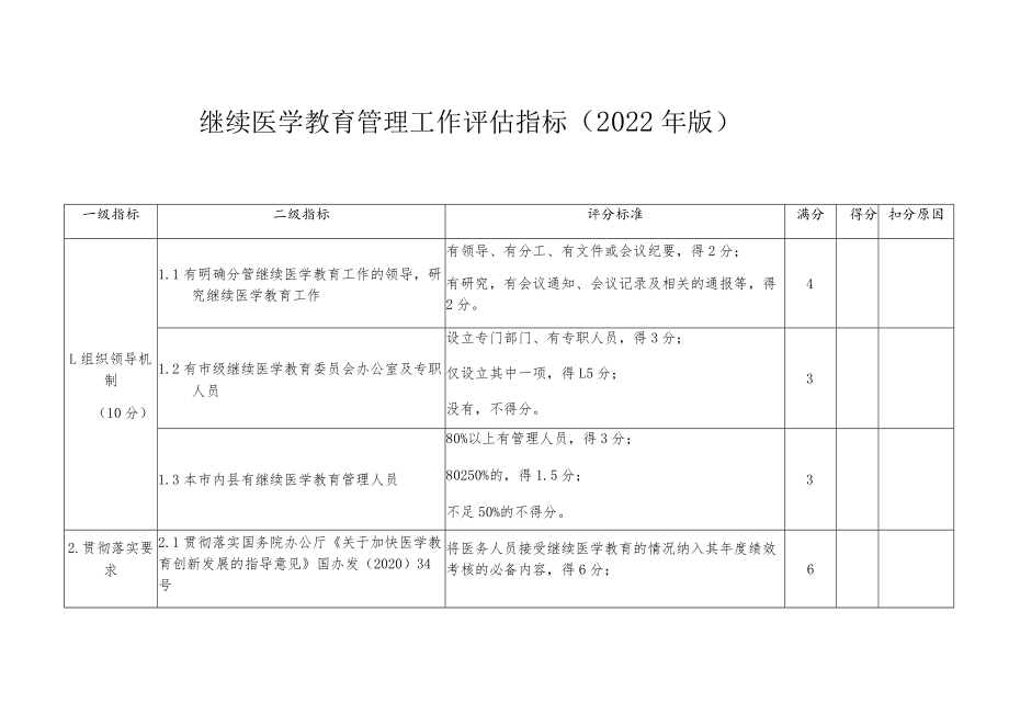 继续医学教育管理工作评估指标2022年版.docx_第1页