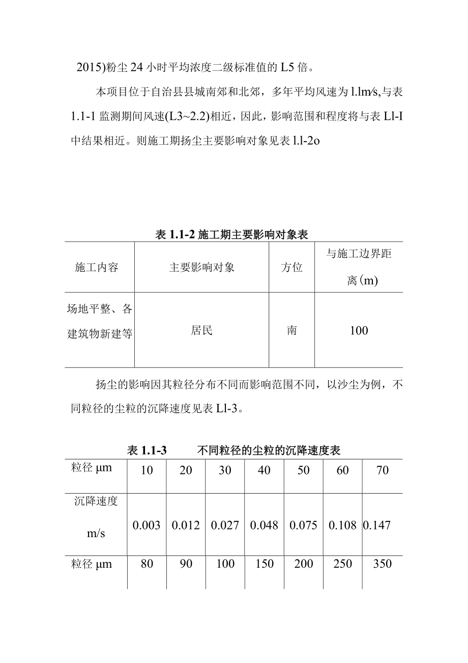 森林公园建设项目施工期环境影响预测与评价.docx_第2页