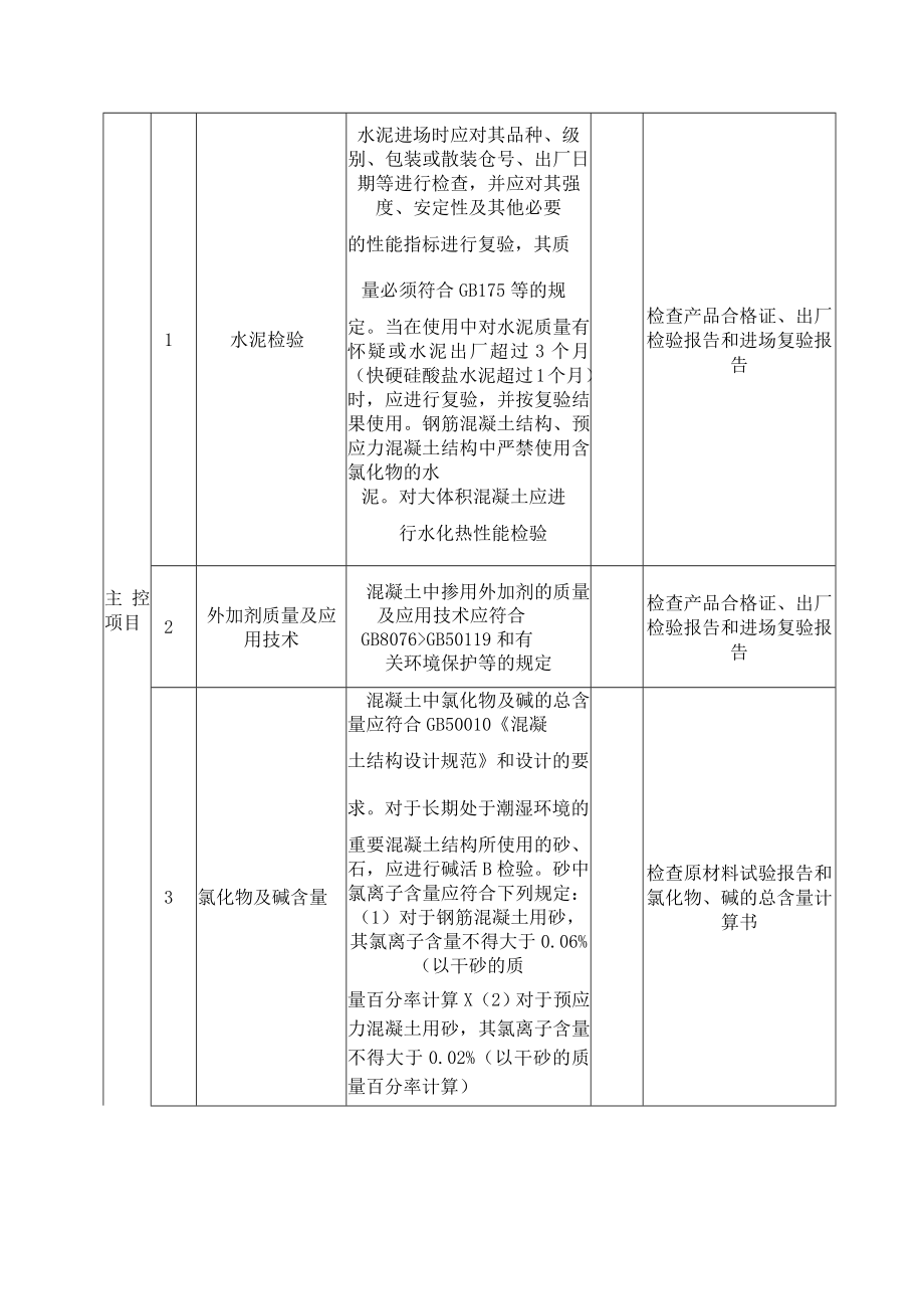 混凝土原材料及配合比设计质量标准及检验方法.docx_第2页