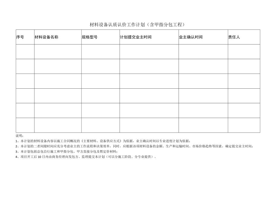 材料设备认质认价工作计划表（含甲指分包工程）.docx_第1页