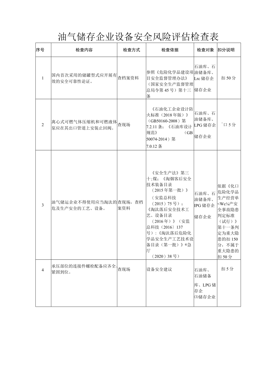 油气储存企业设备安全风险评估检查表.docx_第1页