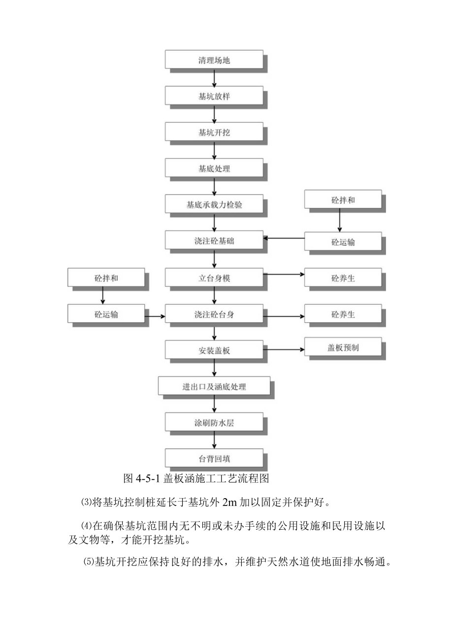 水电站坝区辅助道路改建工程涵洞施工方案及施工方法.docx_第2页