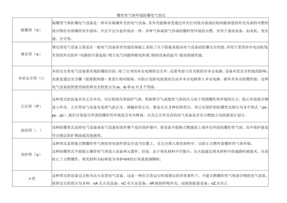 爆炸性气体环境防爆电气型式.docx_第1页