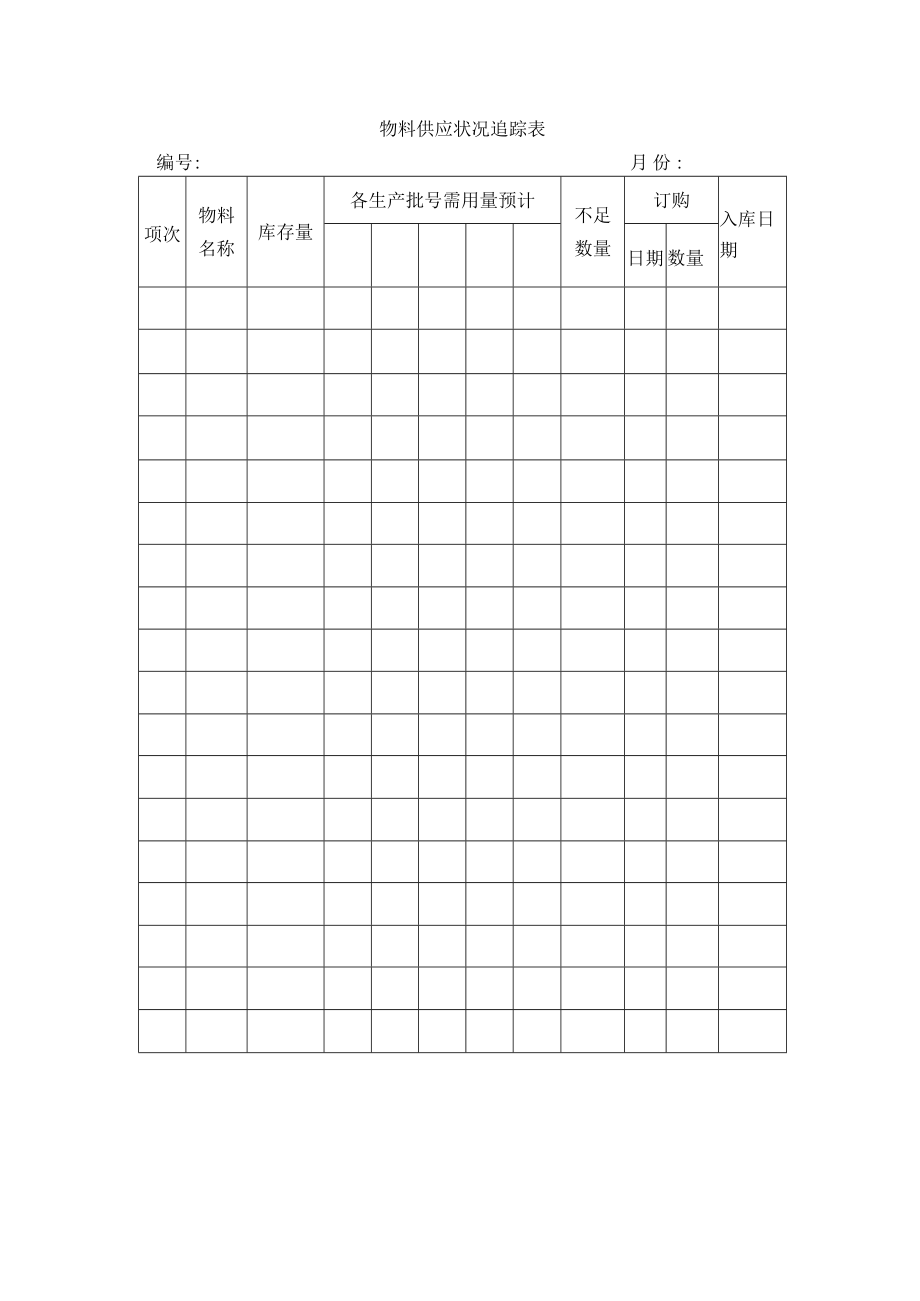 物料供应状况追踪表.docx_第1页