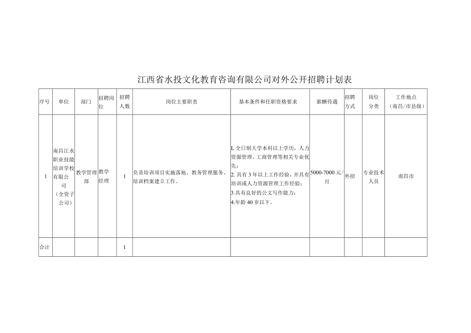 江西省水投文化教育咨询有限公司对外公开招聘计划表.docx_第1页