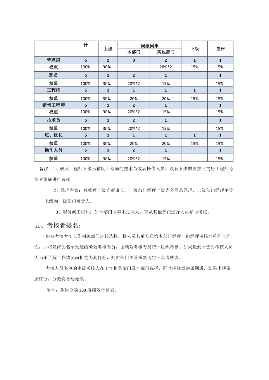 360度绩效考核方案.docx_第2页