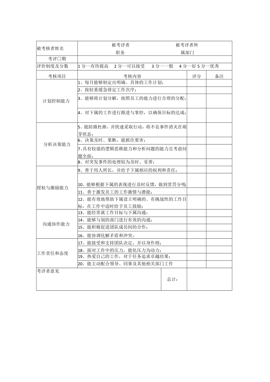 360度绩效考核方案.docx_第3页