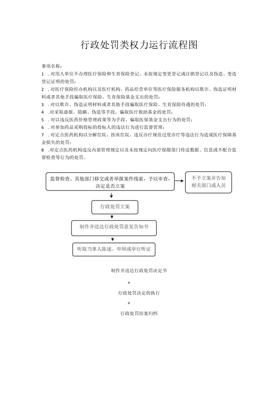 行政处罚类权力运行流程图.docx_第1页