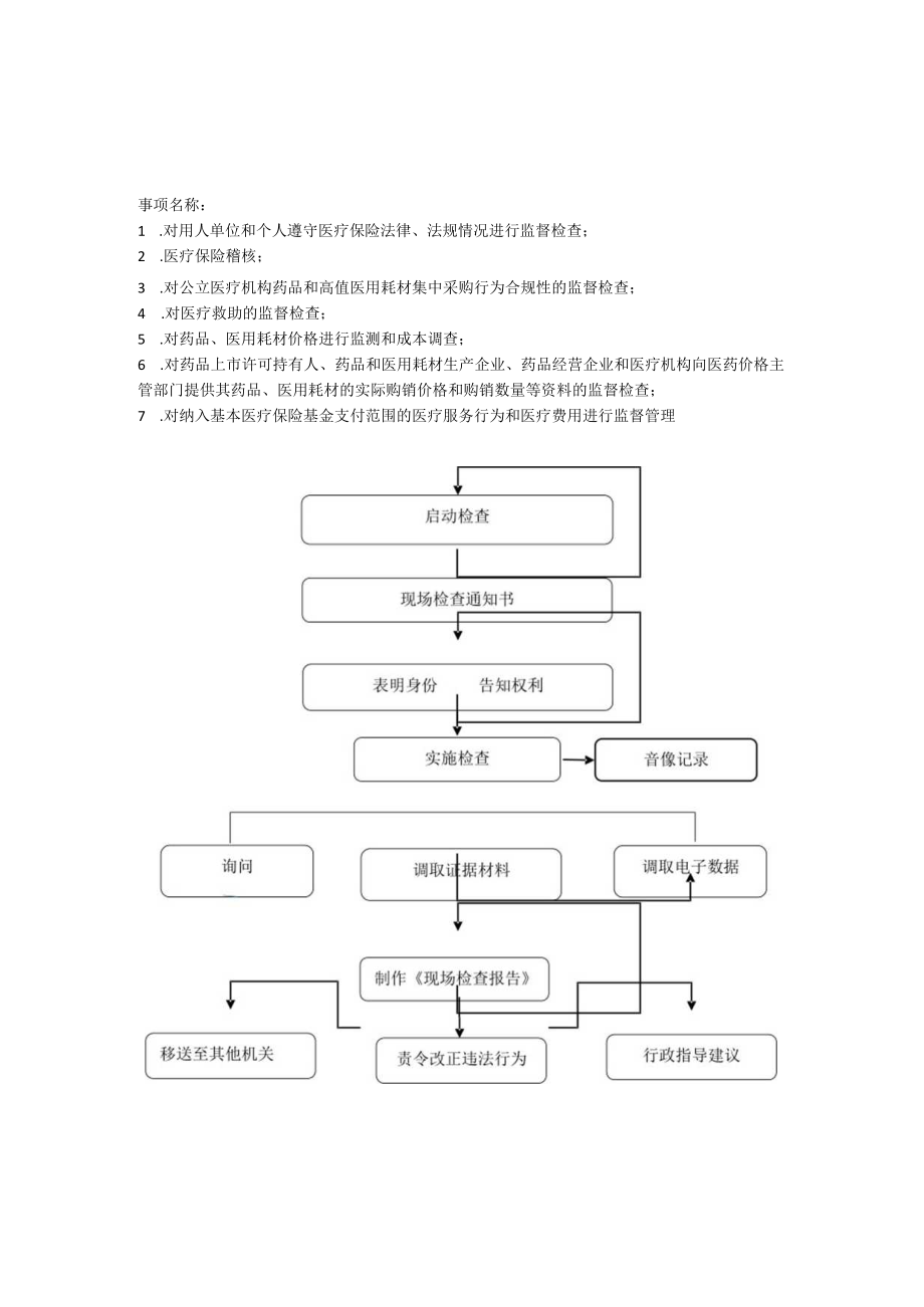 行政处罚类权力运行流程图.docx_第2页