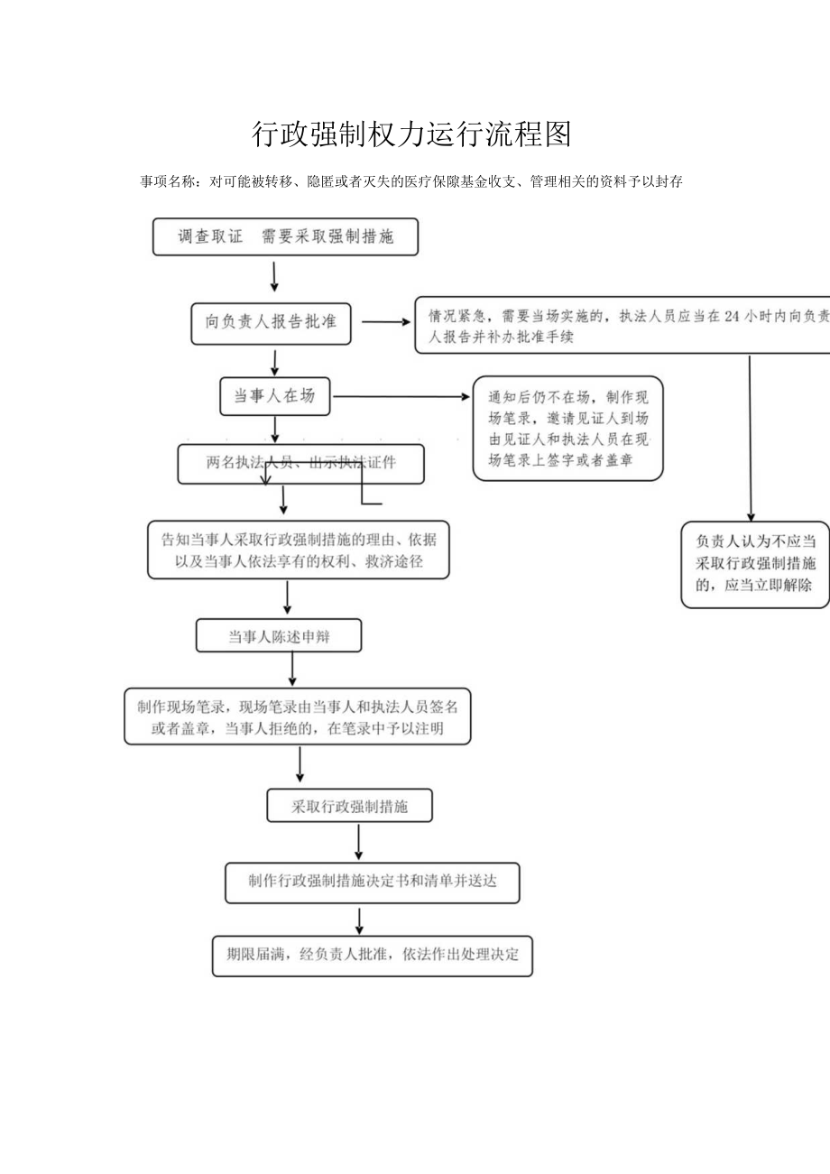 行政处罚类权力运行流程图.docx_第3页