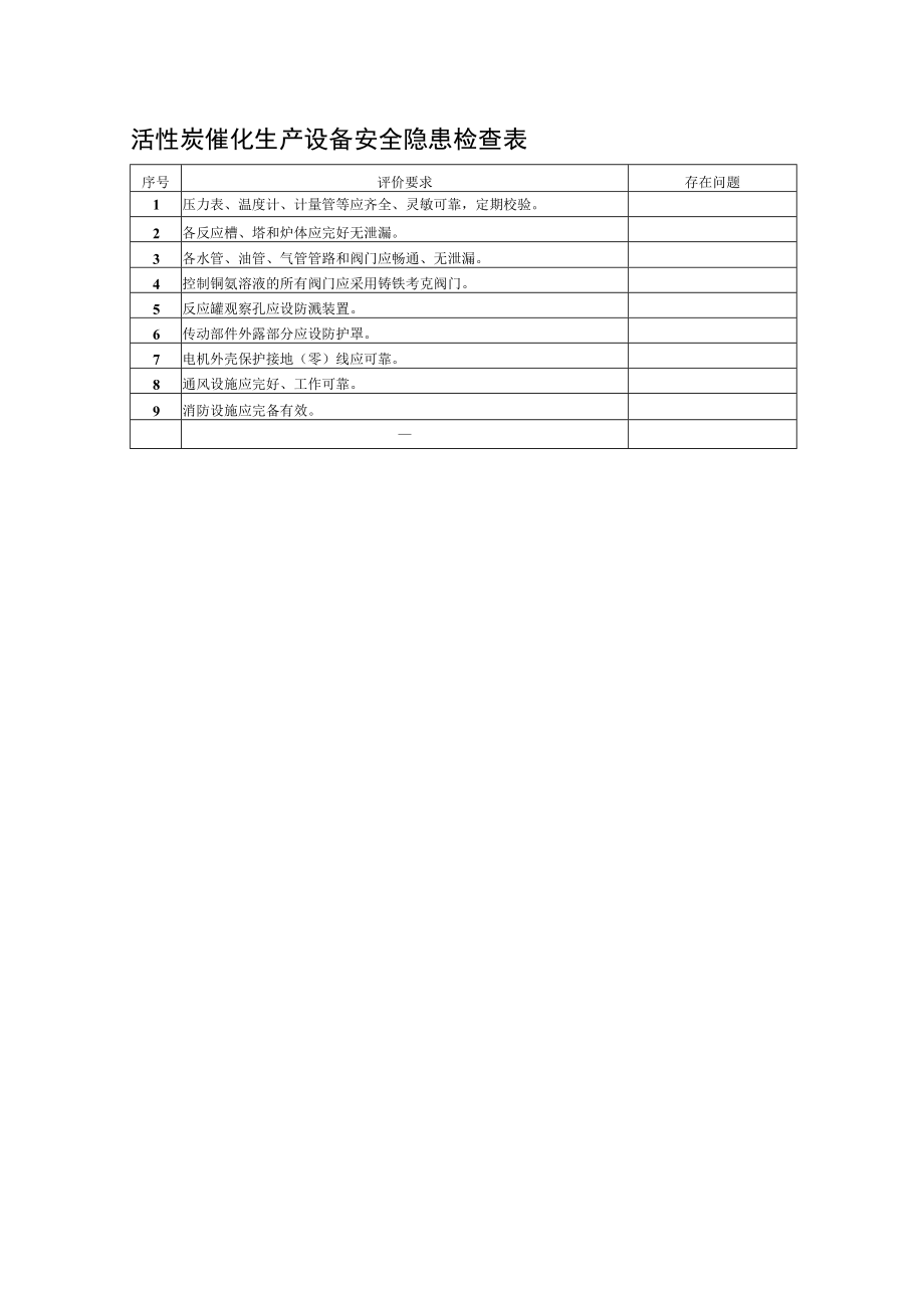 活性炭催化生产设备安全隐患检查表.docx_第1页