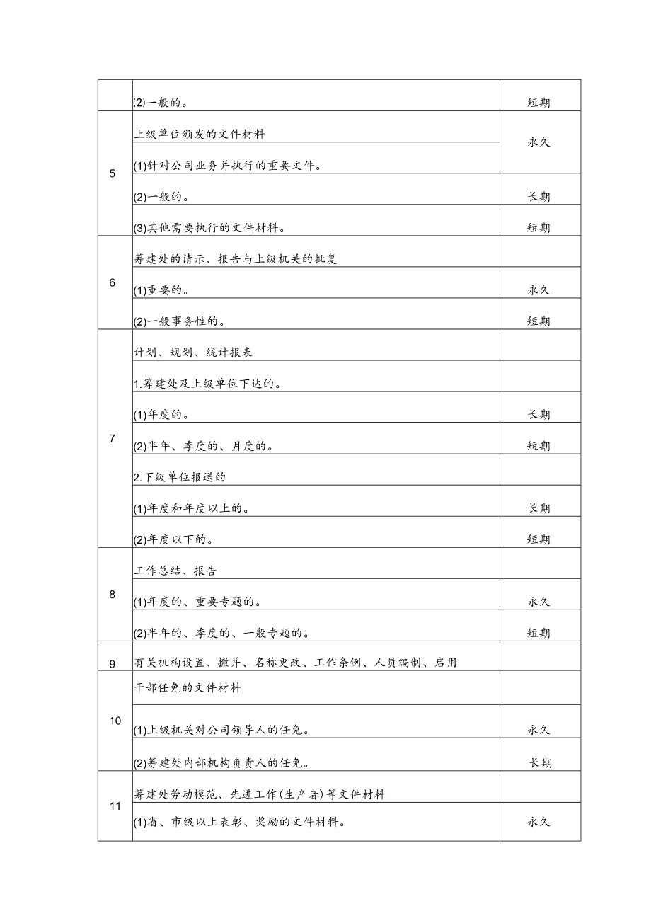 档案归档范围和保管期限表.docx_第2页