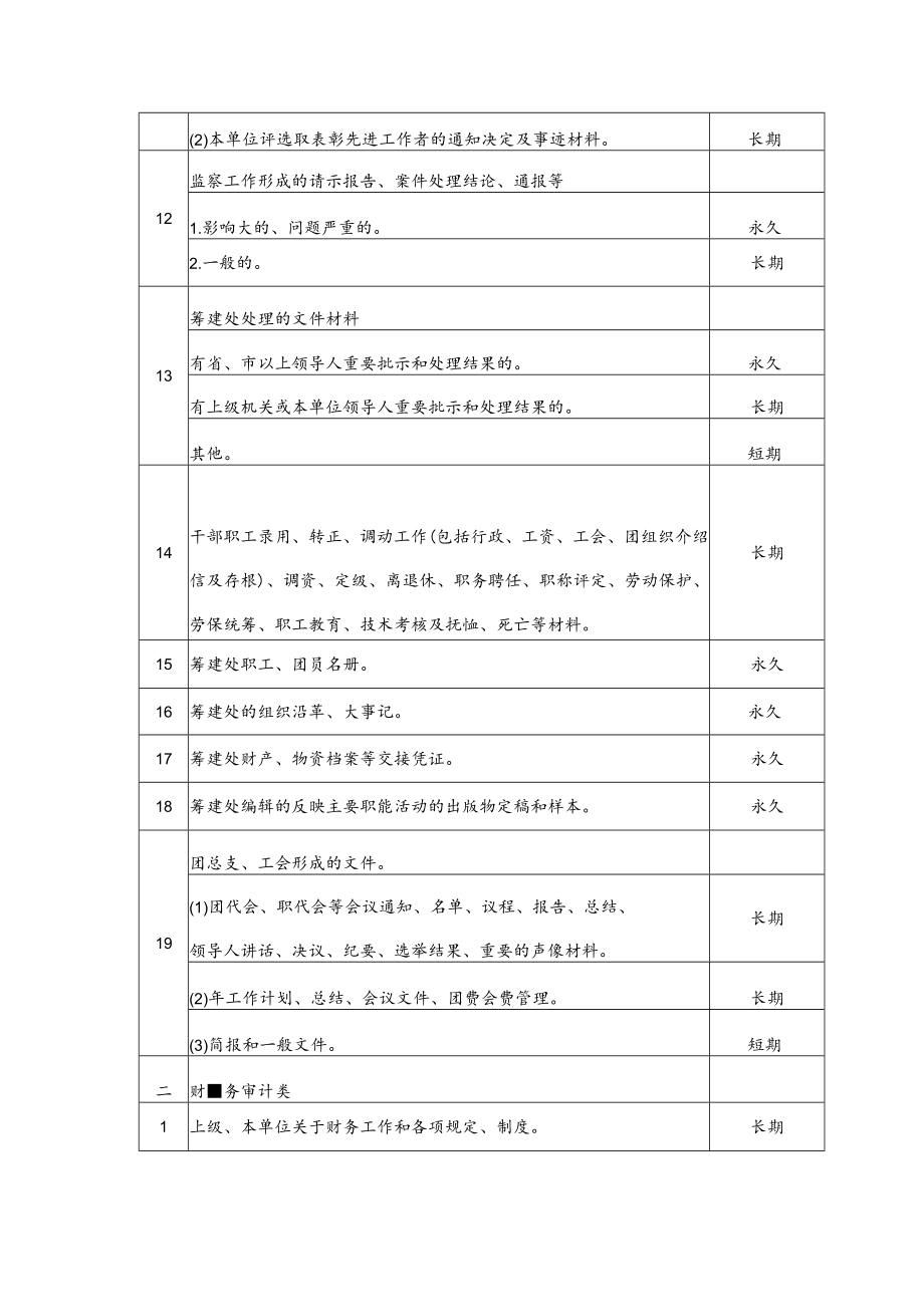 档案归档范围和保管期限表.docx_第3页