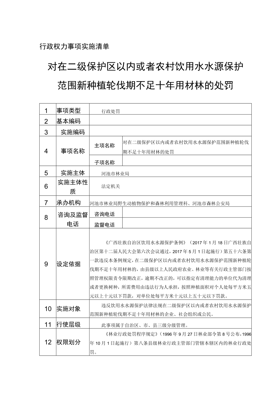 行政权力事项实施清单对在二级保护区以内或者农村饮用水水源保护范围新种植轮伐期不足十年用材林的处罚.docx_第1页