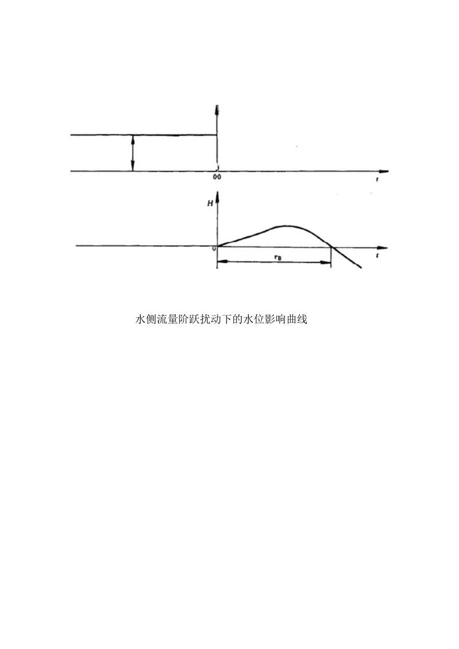 热网加热器水位.docx_第3页