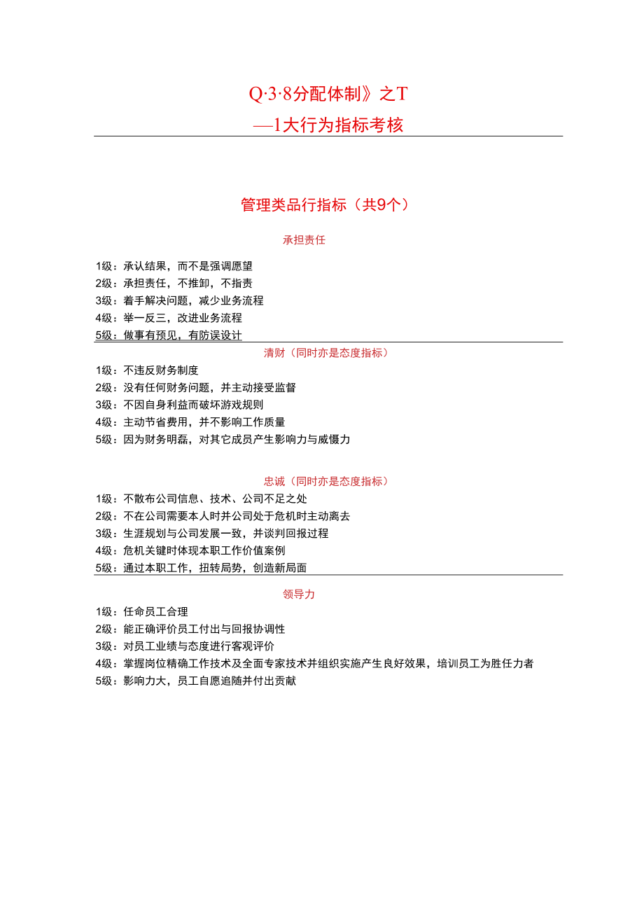 管理类品行指标.docx_第1页