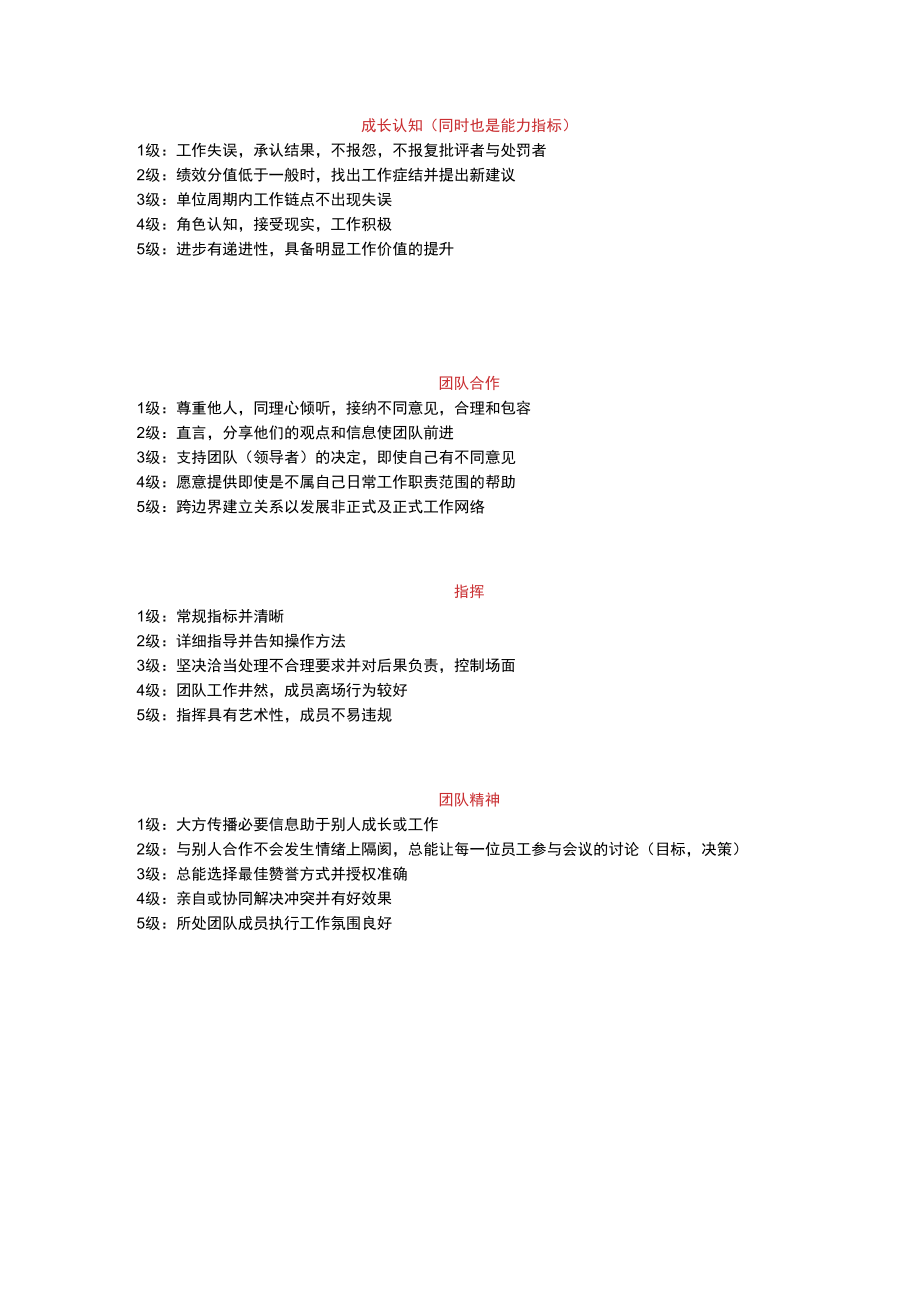 管理类品行指标.docx_第2页