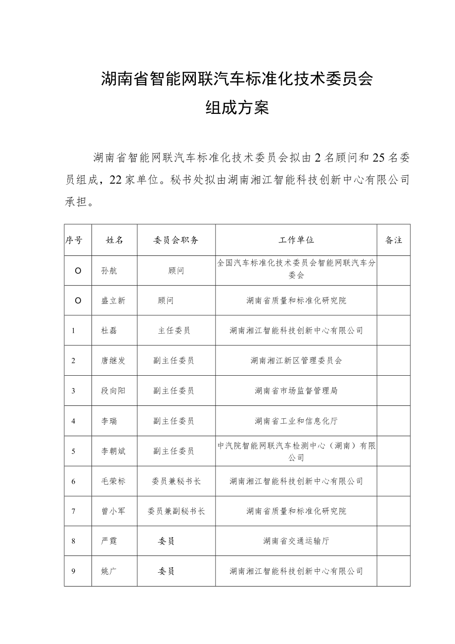 湖南省智能网联汽车标准化技术委员会组成方案.docx_第1页