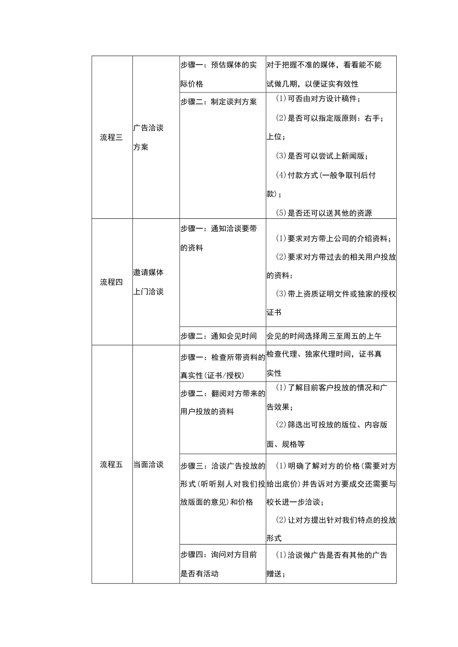 学校运营市场营销手册监控与实施平面媒体创造咨询量.docx_第2页