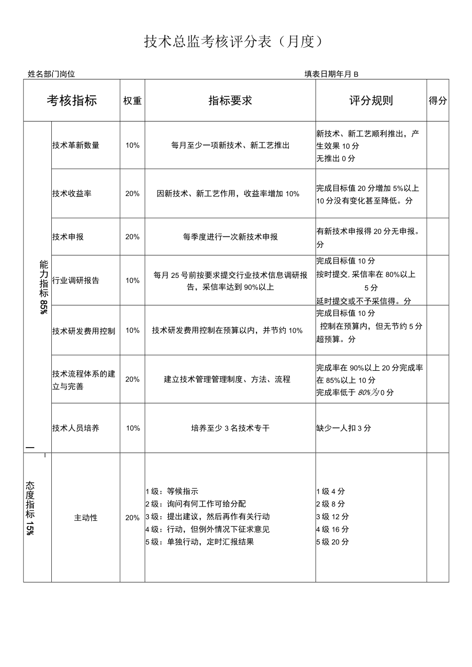 技术部各岗位考核表.docx_第1页