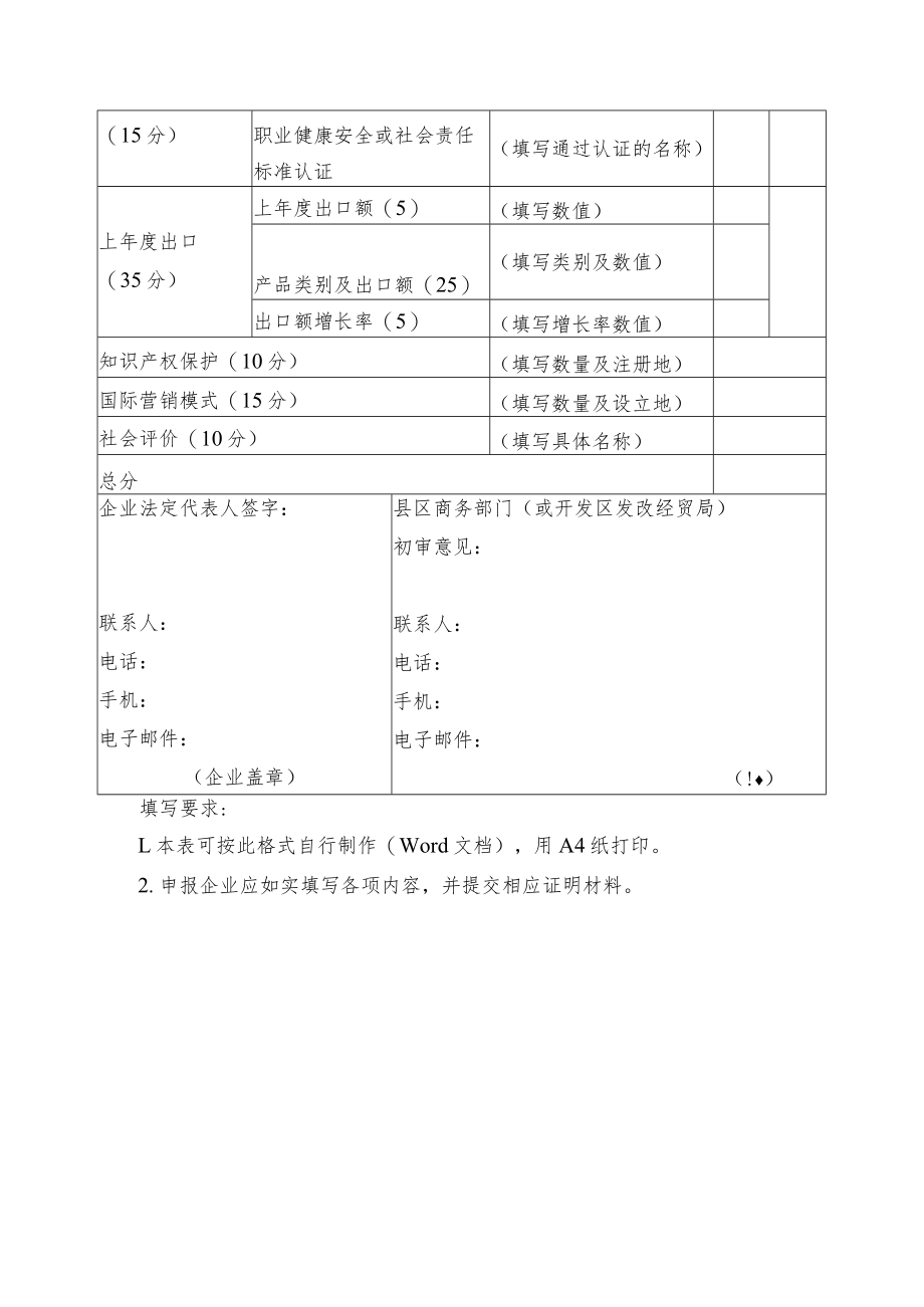 湖州市出口名牌项目申请表.docx_第2页