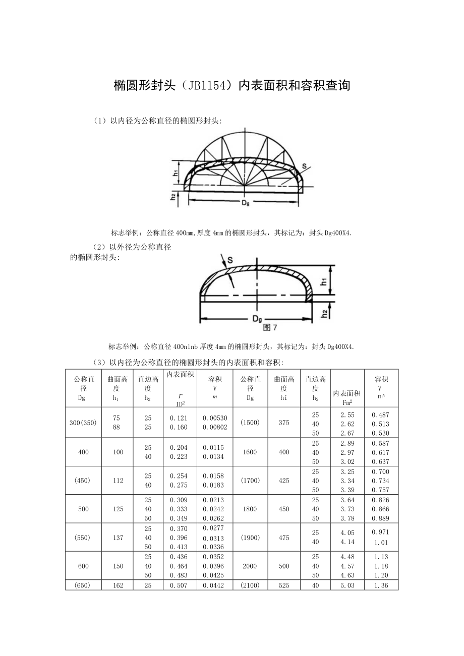 椭圆形封头（JB1154）内表面积和容积查询.docx_第1页