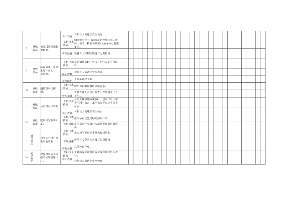 模板工程作业活动隐患排查清单（每日 每月）.docx_第2页