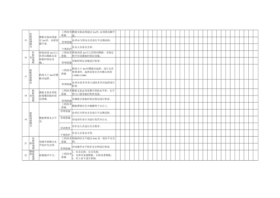 模板工程作业活动隐患排查清单（每日 每月）.docx_第3页