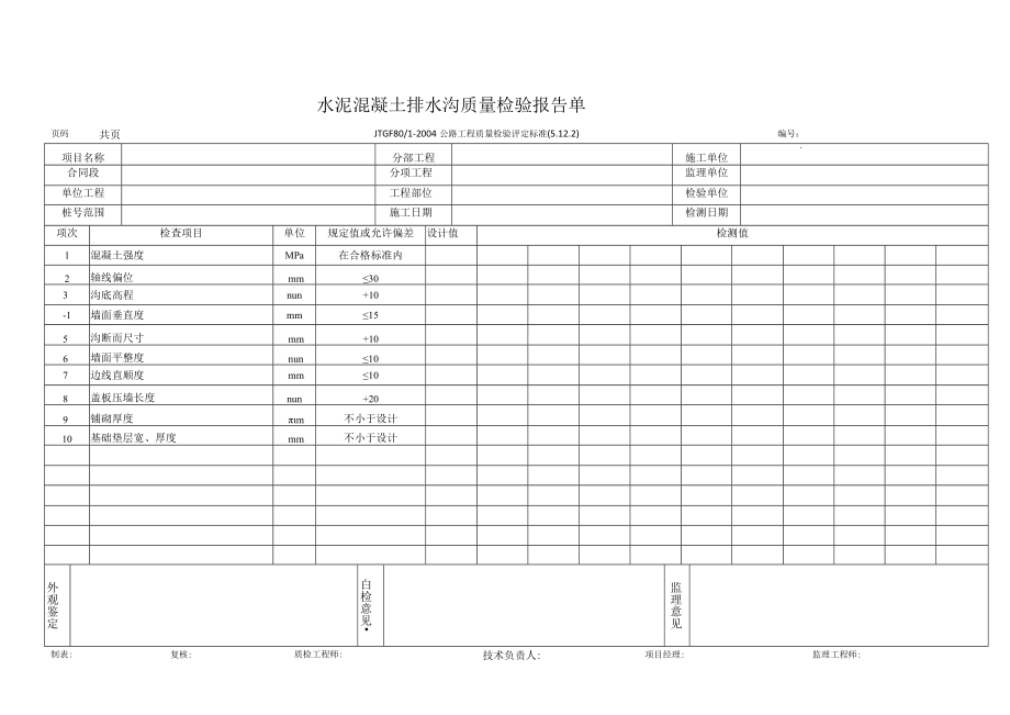 水泥混凝土排水沟质量检验报告单.docx_第1页