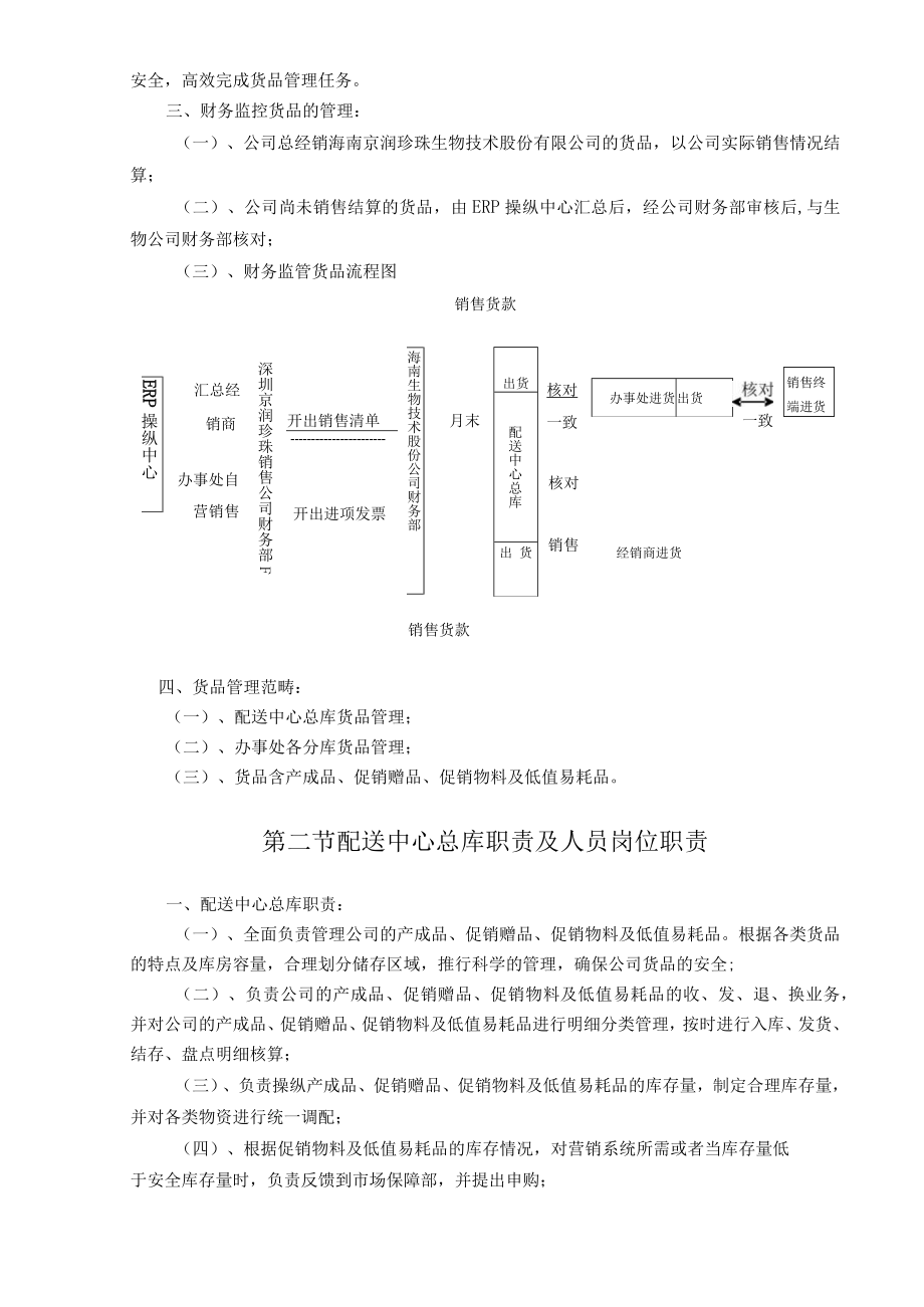 某某珍珠销售货品管理办法.docx_第3页