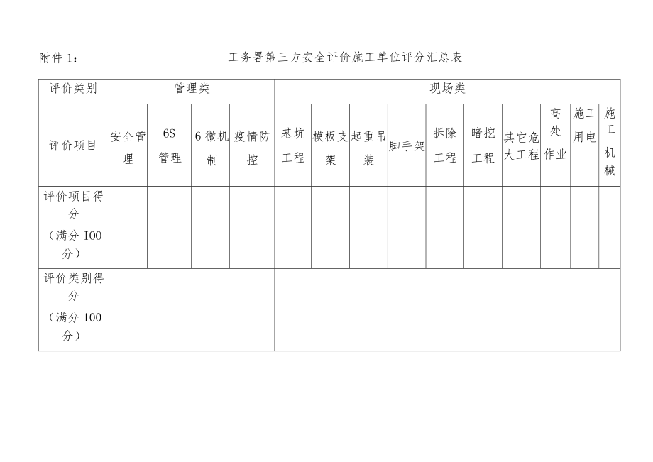 深圳市建筑工务署2021年三季度第三方工程安全巡查评价表.docx_第1页